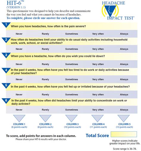 what is the headache impact test|headache impact test score interpretation.